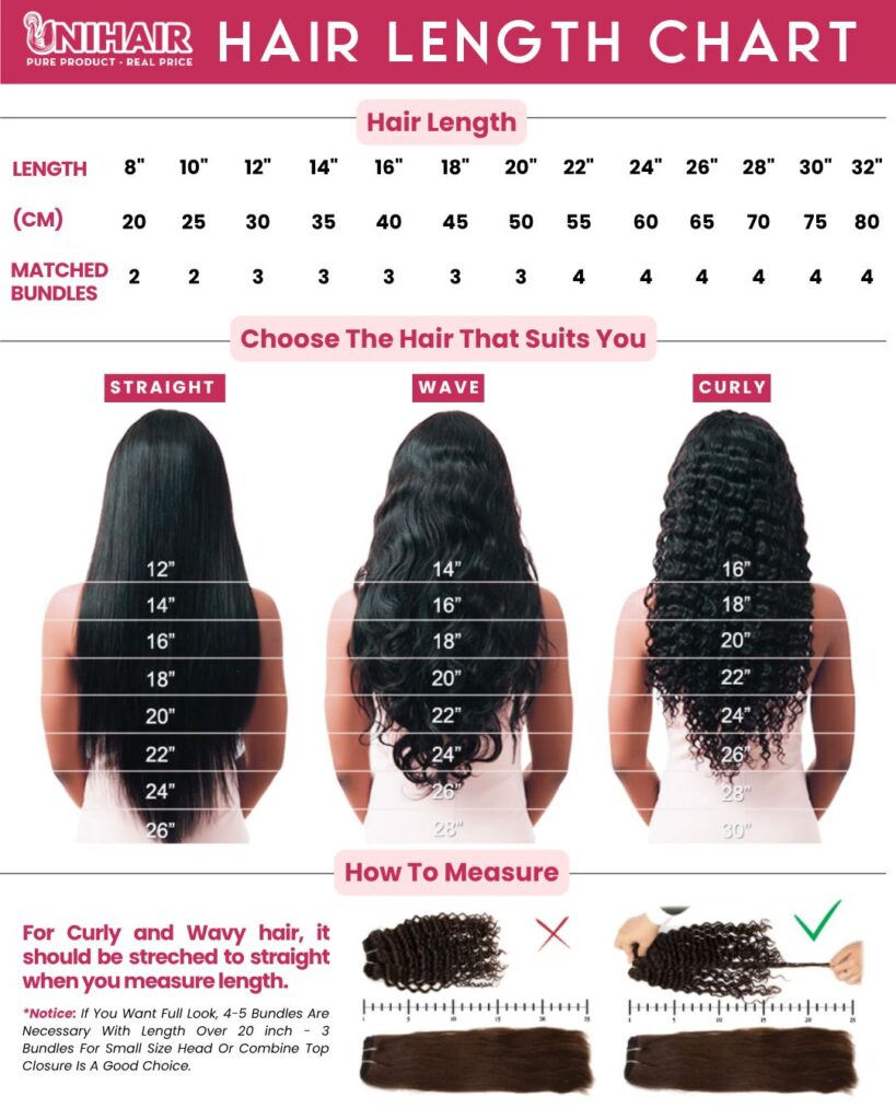 Hair length chart