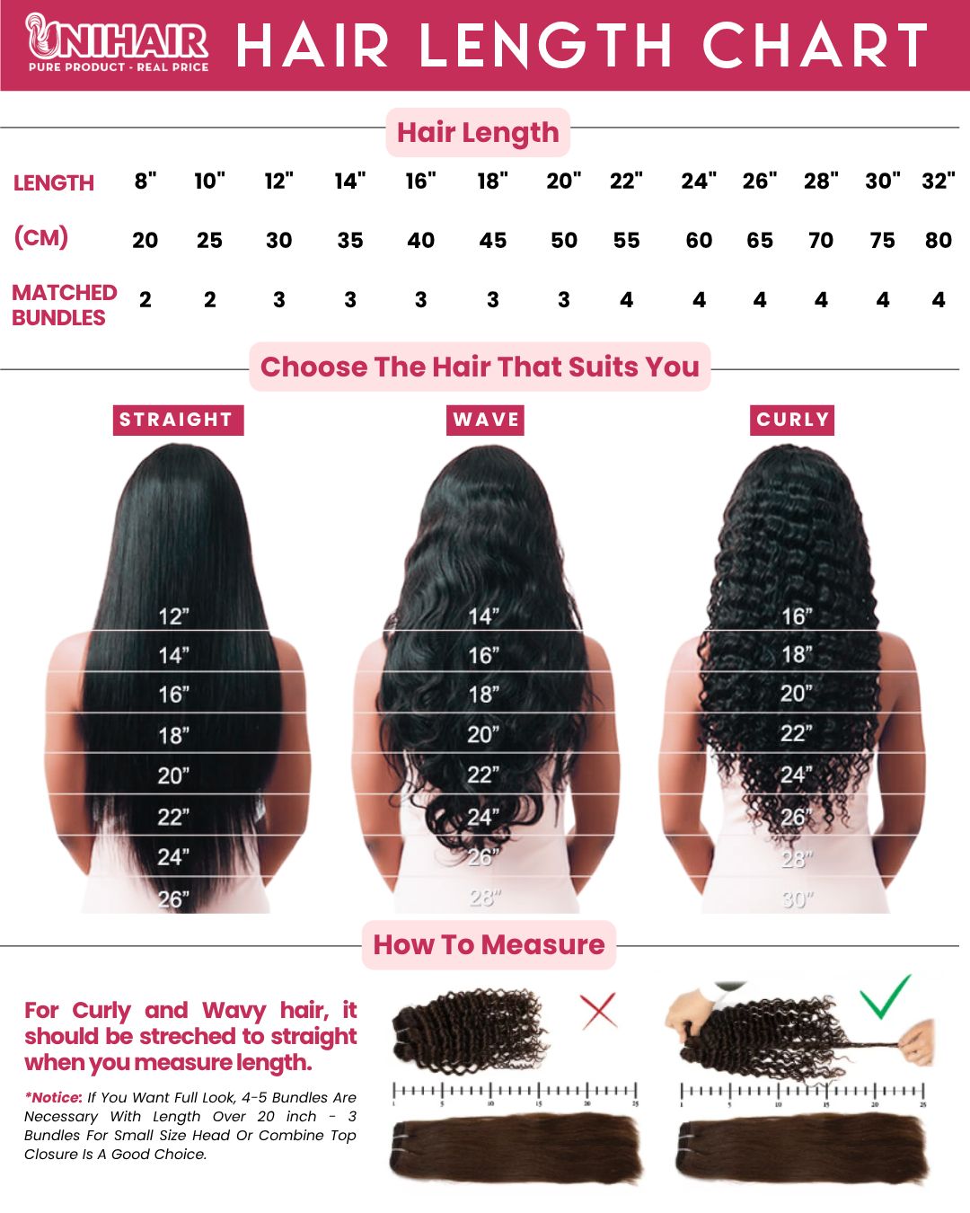 Hair length chart
